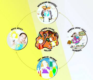 inquiry-based-learning inquiry-based-learning